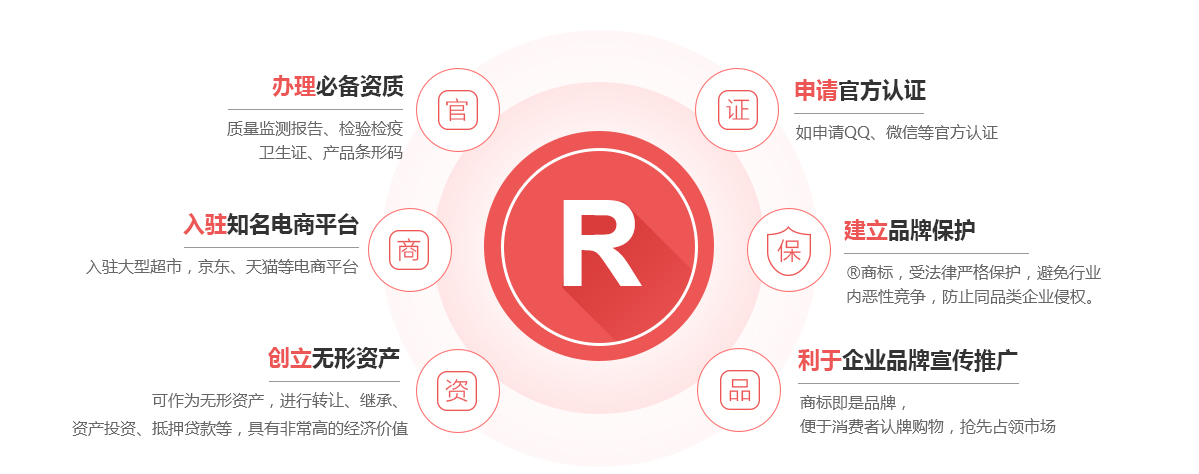 新河商标注册的作用